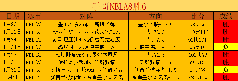 拜仁险胜,新帅高基安,凝聚团队回,博鱼体育官网,博鱼体育app,博鱼体育APP下载