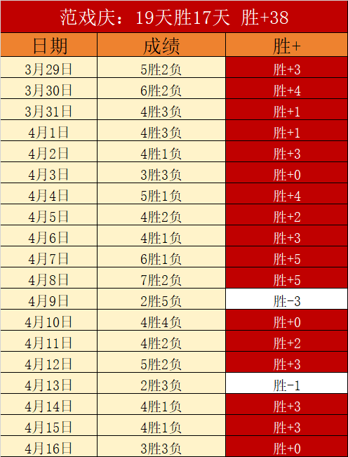 火箭三分低,东契奇当选,周最佳,博鱼体育官网,博鱼体育app,博鱼体育APP下载