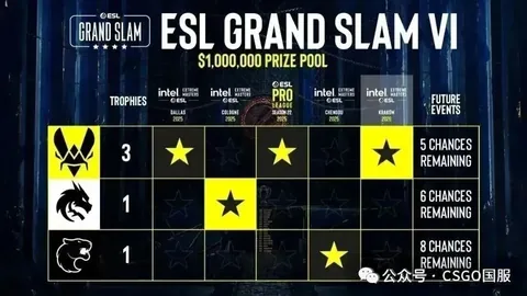 CBA本赛季大学生球员得分榜前五名揭晓